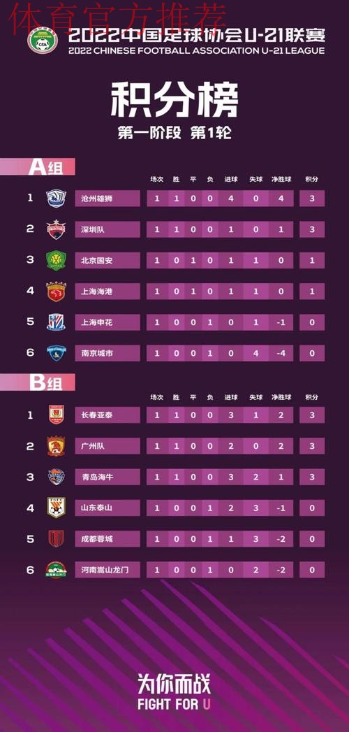 U-21联赛漳州开幕，深圳力克申花取得开门红