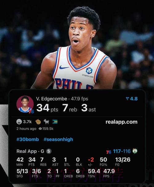 埃奇库姆全场9投3中，三分3中0得到11分5篮板4助攻3失误